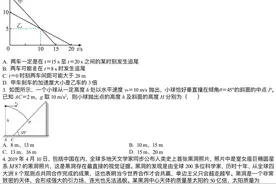 2022届高考物理全国各地优质模拟试卷48套汇编图片
