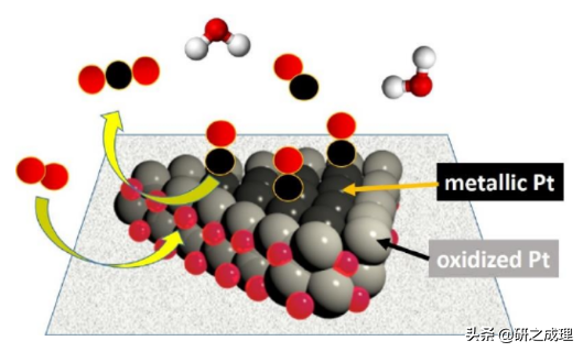 催化周报：Nature、Nat. Catal.、Nat. Energy等大合集！