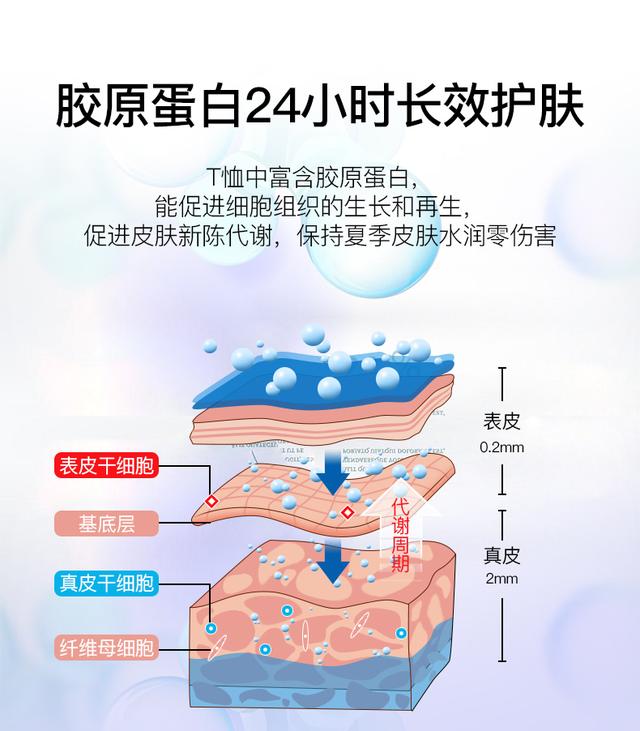 榛戠鎶€闃茶殜T鎭わ紝娣诲姞绾崇背绾ч槻铓婅兌鍥婏紝铓婅櫕椹遍伩鐜囨渶楂樺彲杈?0%浠ヤ笂