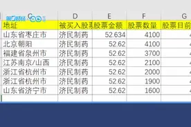 多个账户被“偷去”接盘济民制药，市值600多亿的同花顺被卷其中