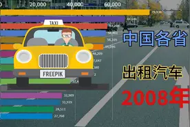 这是我国各省十四年的出租汽车排名榜，这变化的速度超出想象视频封面