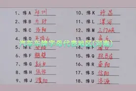 汽车车牌字母代表地区(河南省）视频封面