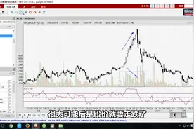 股票投资技术面：两分钟带你看懂交易量！视频封面