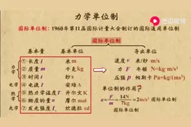 1-13 国际单位制
