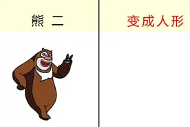 《熊出没》中的熊二变成人形，这个长相你还满意吗？哈哈哈