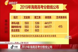 关注高考：海南省高考档次分数线已出视频封面