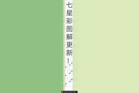 七星彩图解更新！视频封面