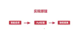 短信 SMS验证登录 原理介绍视频封面