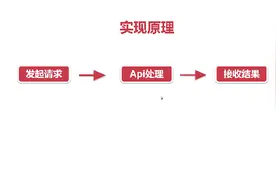 短信 SMS验证登录 原理介绍视频封面