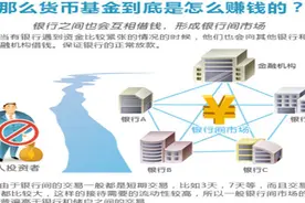 用了这么久余额宝，原来它是这样赚钱的，看完涨知识