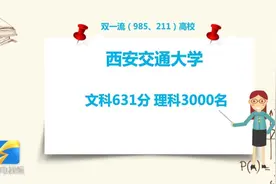山东考生看过来！省内外共60多所高校预估录取分数线及位次出炉视频封面