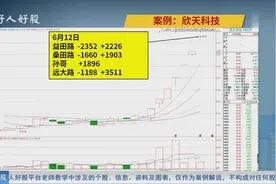 【龙虎榜解密】欣天科技7连板创历史新高，游资抱团炒作有何目的视频封面