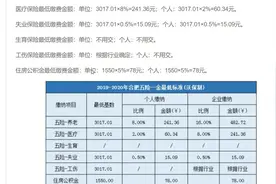 最新公布！2019-2020年合肥五险一金缴纳比例基数及最低标准视频封面