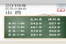 考生们注意啦！山西2019年高考分数线出炉，26日起填报志愿！
