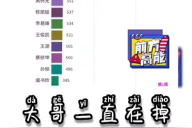 明星数值，有你家爱豆