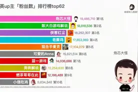 和平精英主播粉丝排行榜