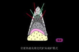 一眼万年，岩浆热液充填交代矿床成矿模式演示动画，一看就懂！视频封面