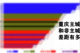 重庆38区县人均可支配收入排行榜，主城区全部领先，第15名亮眼视频封面