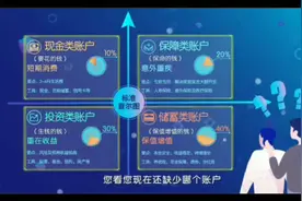 图解保险 标准普尔图视频封面
