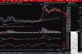 为什么7月中旬后中线看衰证券板块？有证券股的朋友一定要看视频封面