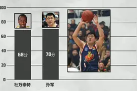 cba史上单场个人得分top15视频封面