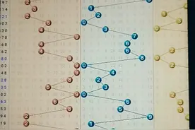 3D牛人连中六期，精彩还在继续，明天如何?视频封面