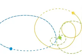 MATLAB三体运动仿真（特殊解）视频封面