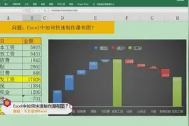 Excel中如何快速制作瀑布图？一键生成，简单到没朋友！