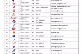 史上最全航空公司投诉电话，满满的干货，值得收藏！视频封面