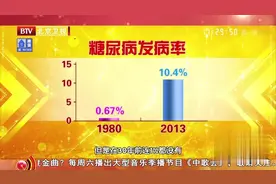 最新研究：糖尿病也能逆转！只需三招，把糖尿病关进“牢笼”视频封面