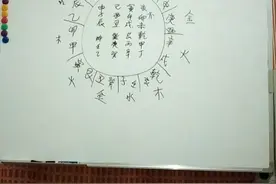 传承国学文化，罗盘分层使用详解视频封面