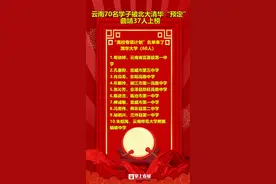 云南70名学子被北大清华“预定”
曲靖37人上榜视频封面