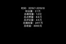 今日头条搬运工三个月累计2417万的播放量能够产生多大的收益？