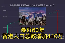 东方之珠！香港人口总数60年增加了440万！（1960-2019）视频封面