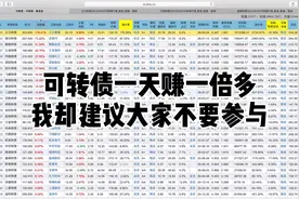 可转债一天能赚176%，我为何却建议大家不要参与？视频封面