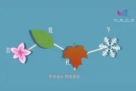 科普中国四季的形成