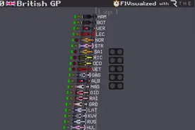 【F1】结局很精彩，90秒回顾2020英国大奖赛！视频封面