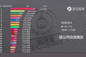 我的世界的热度