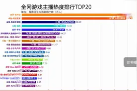 全网主播排行榜