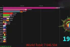 什么叫中国速度，看完风力发电量排行榜就知道了，给祖国点赞视频封面