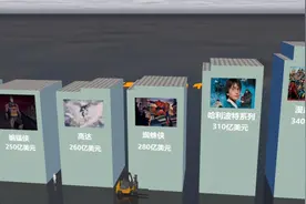 全球最赚钱的20个IP视频封面