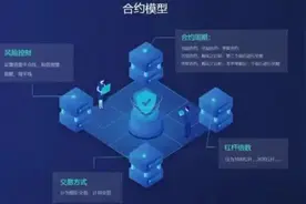 合约是什么？这里讲的很清楚。