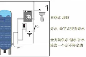 无塔供水器的运行原理视频封面