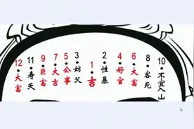 帝师:面相怎么看，额头有痣都代表什么？划重点啦视频封面