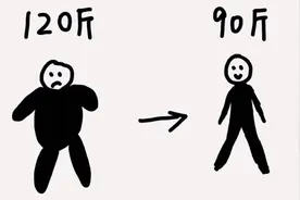 【减肥日程表】120斤到90斤，你一定可以视频封面