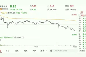 芯片龙头股深康佳A,今天最大回撤 14.86% 庄游散户一起吃大面。视频封面