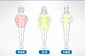 这三种身材，哪种更容易换上心脑血管疾病？先了解为好