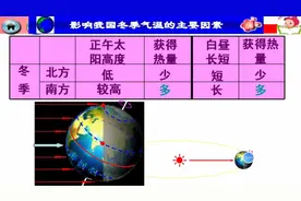 我国冬夏气温的分布特点及其成因视频封面