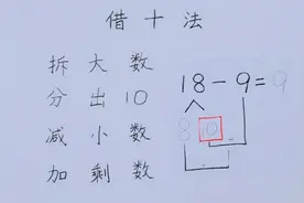 借十法(破十法)口诀·珍藏版·幼小衔接·数学·小学一年级·学习视频封面