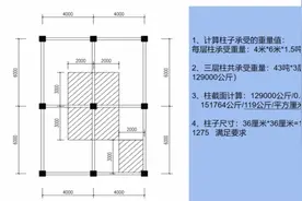 自建房需要用多大的柱子？分享一个简单的计算公式。视频封面